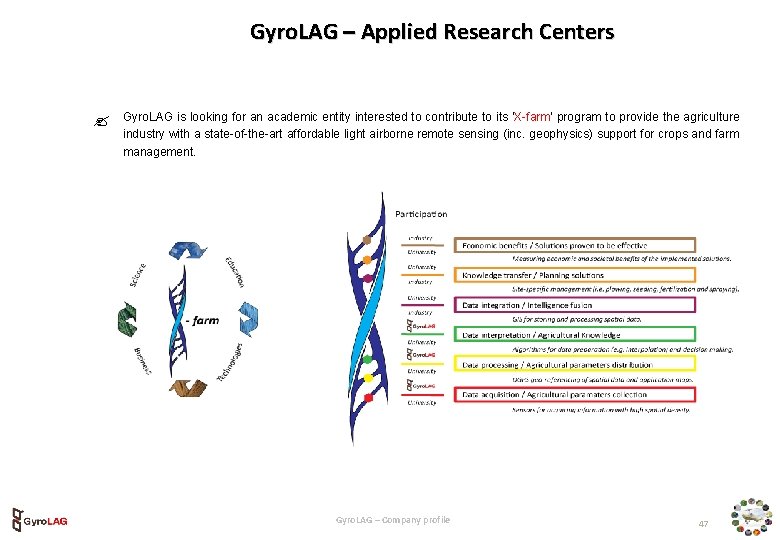 Gyro. LAG – Applied Research Centers Gyro. LAG is looking for an academic entity