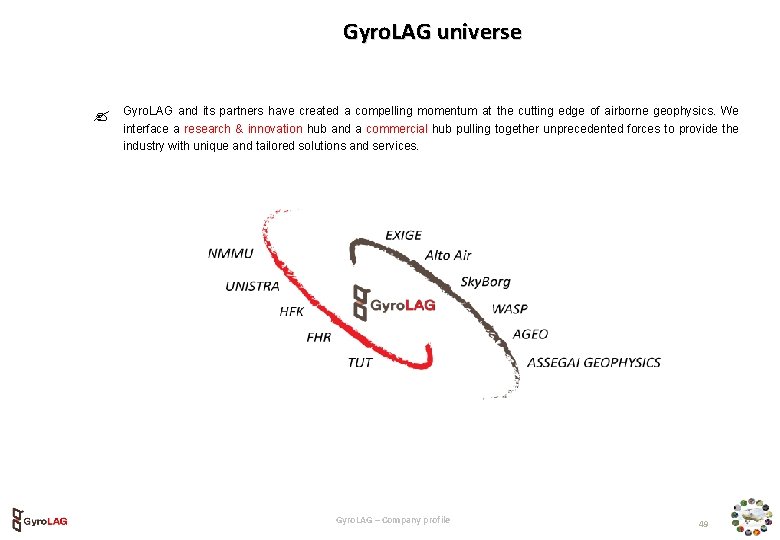 Gyro. LAG universe Gyro. LAG and its partners have created a compelling momentum at