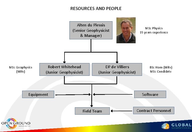 RESOURCES AND PEOPLE Alten du Plessis (Senior Geophysicist & Manager) MSc Geophysics (Wits) Robert