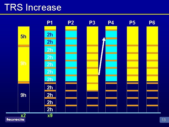 TRS Increase P 1 5 h 2 h 2 h 9 h 2 h