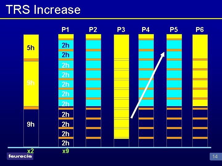 TRS Increase P 1 5 h 2 h 2 h 9 h 2 h