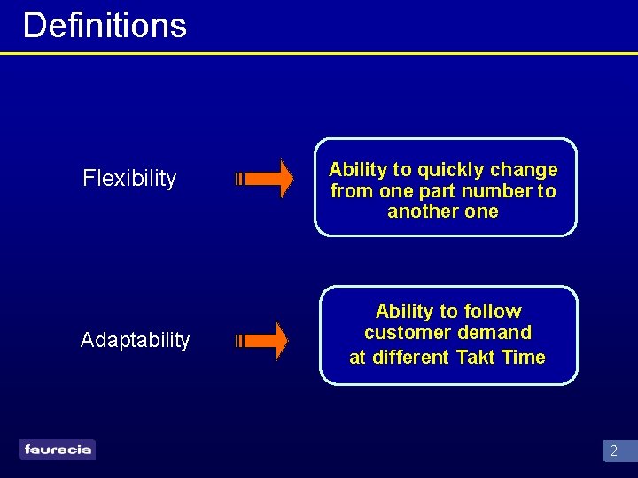 Definitions Flexibility Adaptability Ability to quickly change from one part number to another one