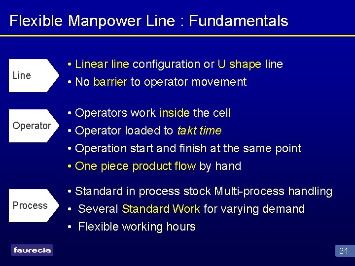 Flexible Manpower Line : Fundamentals Line Operator Process • Linear line configuration or U