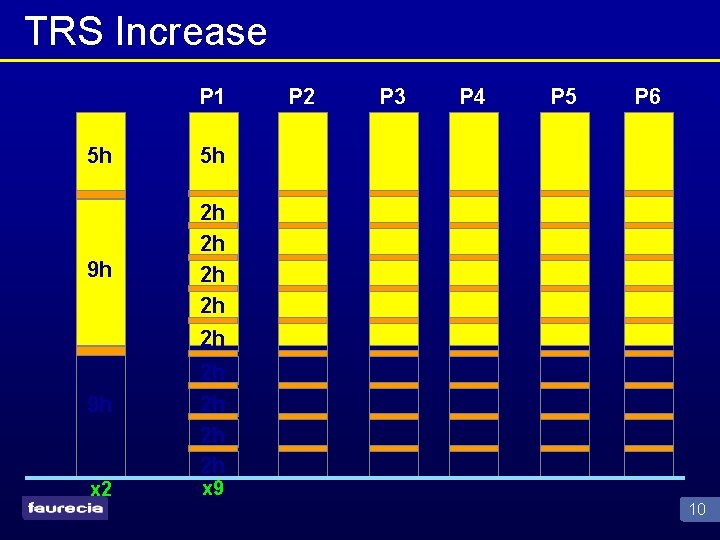 TRS Increase P 1 5 h 5 h 9 h 2 h 2 h