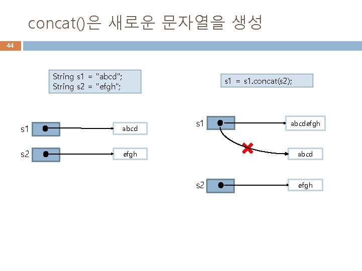 concat()은 새로운 문자열을 생성 44 String s 1 = "abcd"; String s 2 =