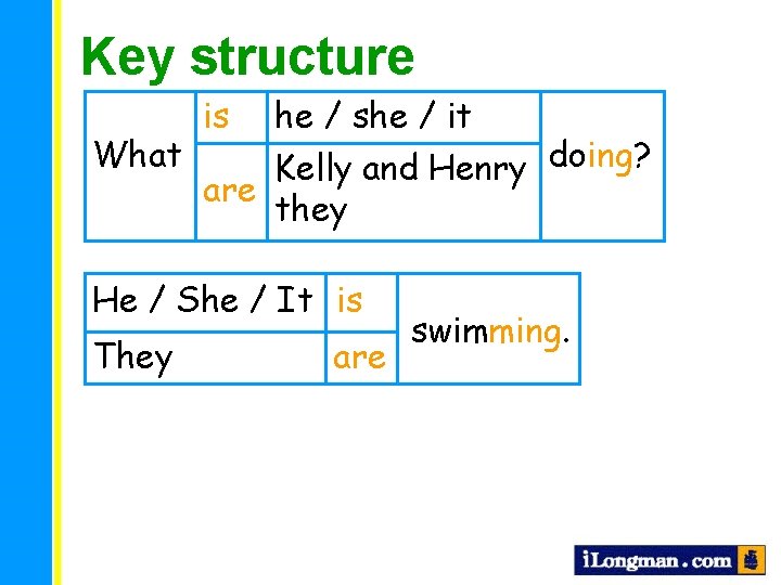 Key structure What is he / she / it Kelly and Henry doing? are