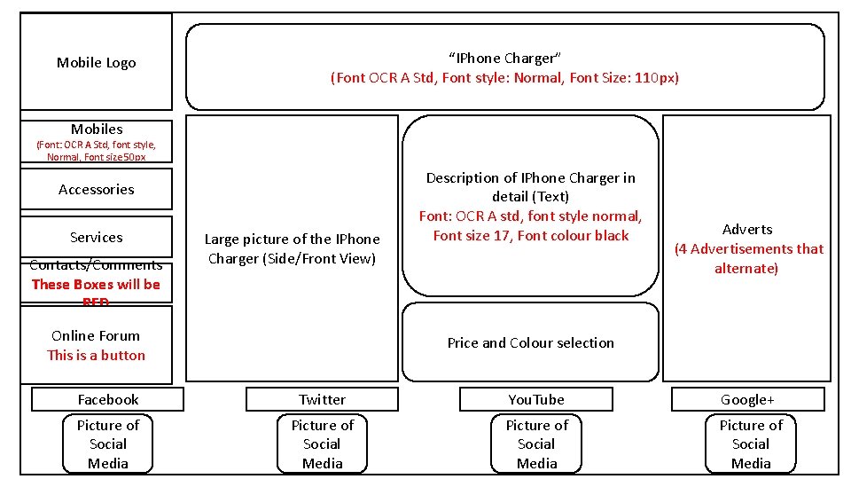 Mobile Logo “IPhone Charger” (Font OCR A Std, Font style: Normal, Font Size: 110