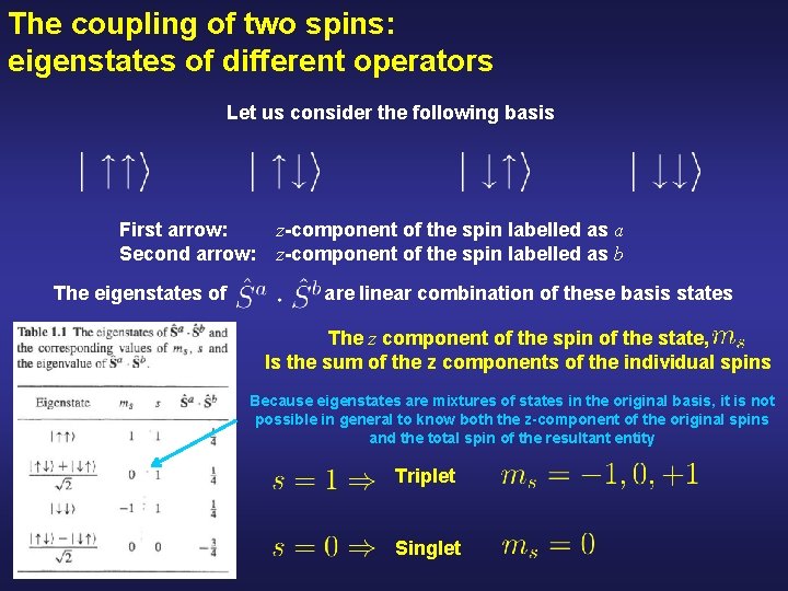 The coupling of two spins: eigenstates of different operators Let us consider the following