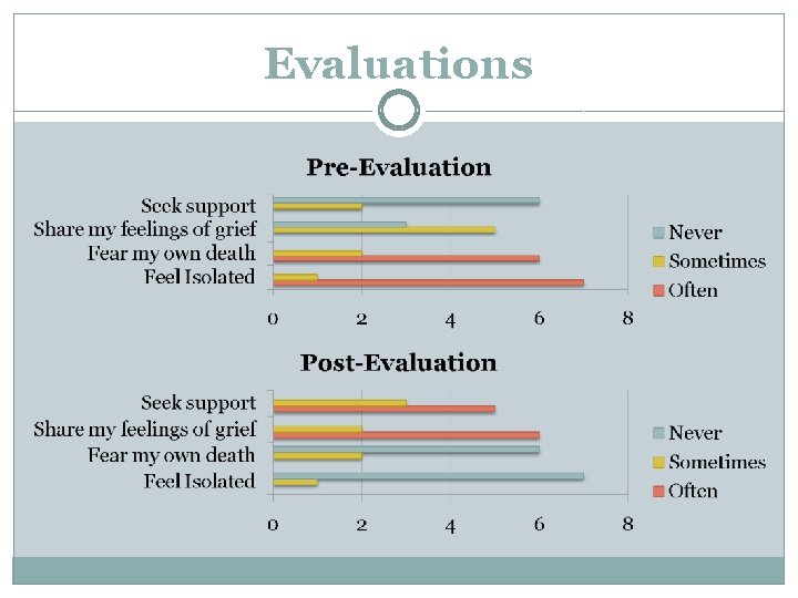 Evaluations 