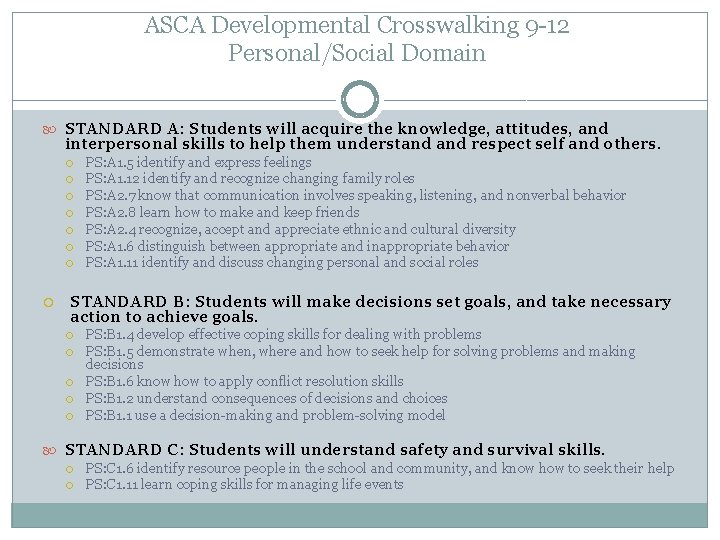 ASCA Developmental Crosswalking 9 -12 Personal/Social Domain STANDARD A: Students will acquire the knowledge,