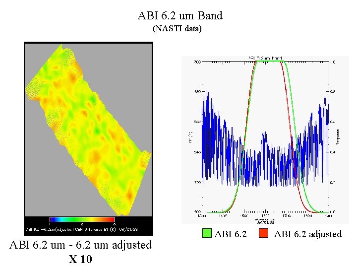 ABI 6. 2 um Band (NASTI data) ABI 6. 2 um - 6. 2