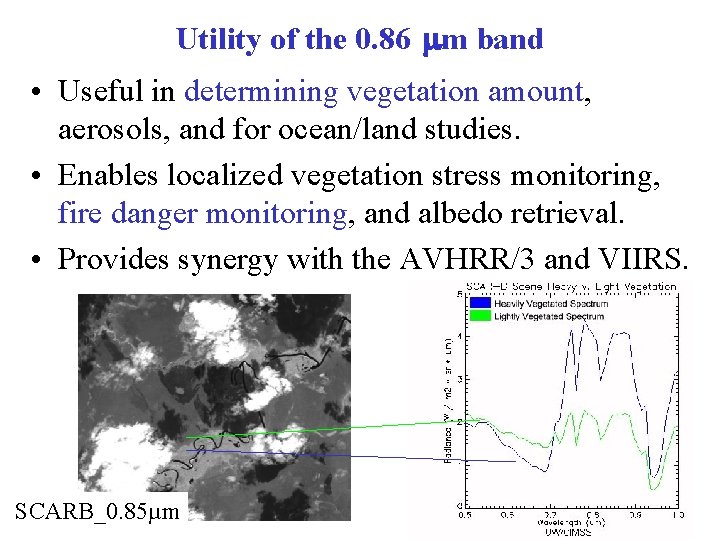 Utility of the 0. 86 m band • Useful in determining vegetation amount, aerosols,