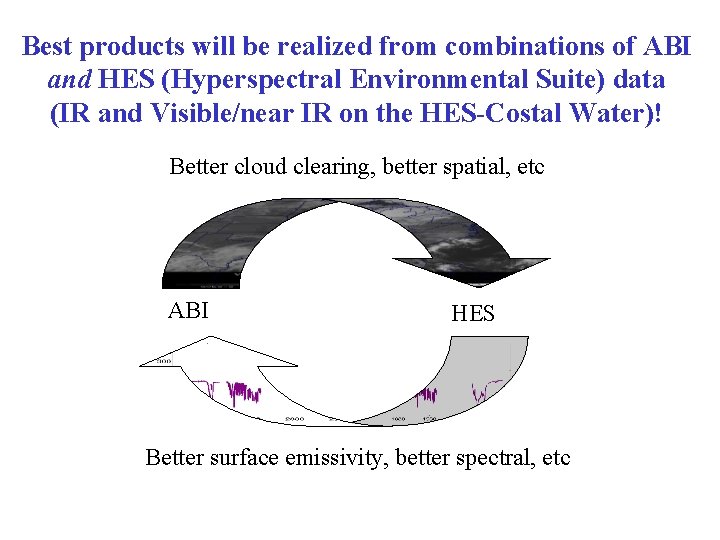 Best products will be realized from combinations of ABI and HES (Hyperspectral Environmental Suite)