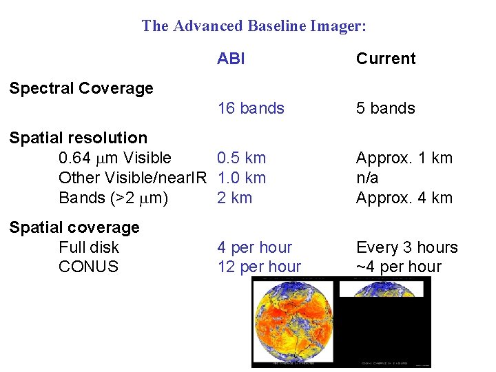 The Advanced Baseline Imager: ABI Current 16 bands 5 bands Spectral Coverage Spatial resolution