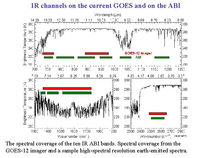 IR channels on the current GOES and on the ABI The spectral coverage of