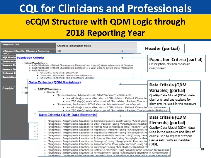 CQL for Clinicians and Professionals e. CQM Structure with QDM Logic through 2018 Reporting