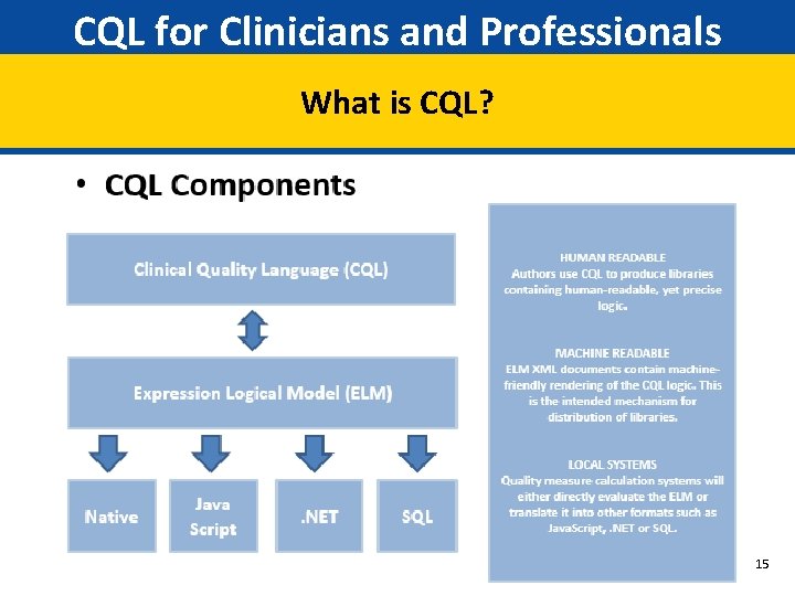 CQL for Clinicians and Professionals What is CQL? 15 