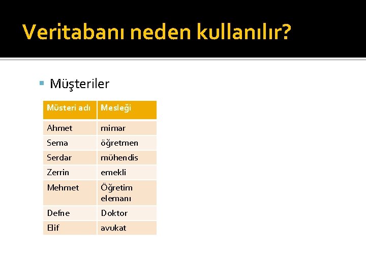 Veritabanı neden kullanılır? Müşteriler Müsteri adı Mesleği Ahmet mimar Sema öğretmen Serdar mühendis Zerrin