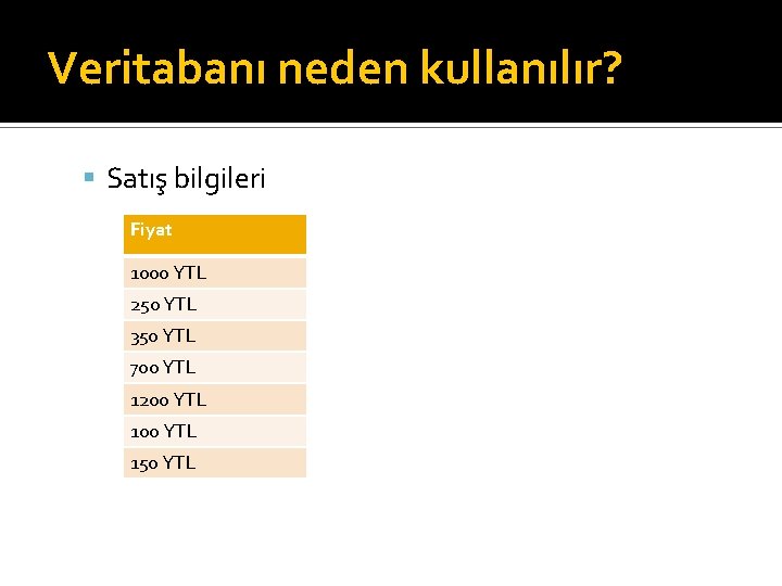 Veritabanı neden kullanılır? Satış bilgileri Fiyat 1000 YTL 250 YTL 350 YTL 700 YTL