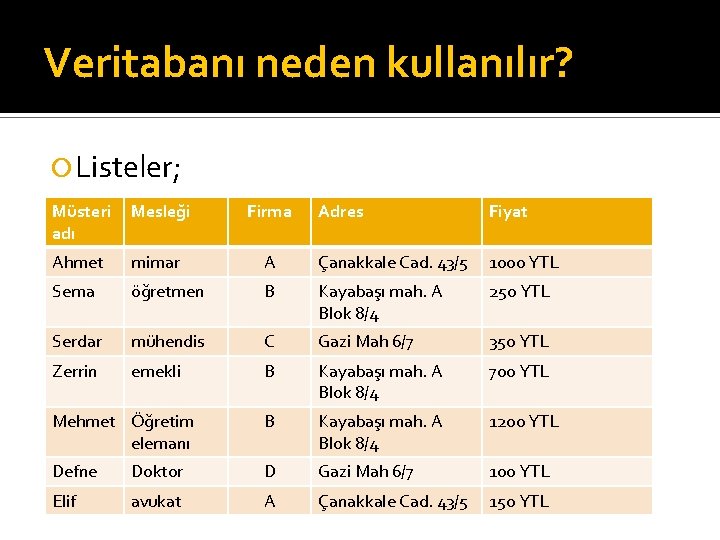 Veritabanı neden kullanılır? Listeler; Müsteri adı Mesleği Ahmet mimar Sema Firma Adres Fiyat A