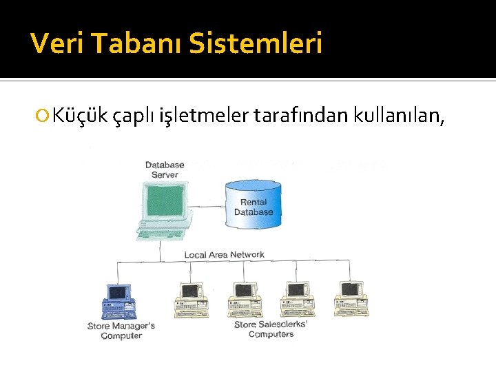 Veri Tabanı Sistemleri Küçük çaplı işletmeler tarafından kullanılan, 