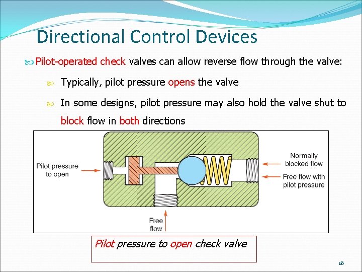 Directional Control Devices Pilot-operated check valves can allow reverse flow through the valve: Typically,