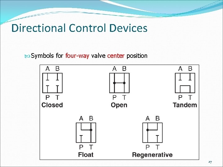Directional Control Devices Symbols for four-way valve center position 27 