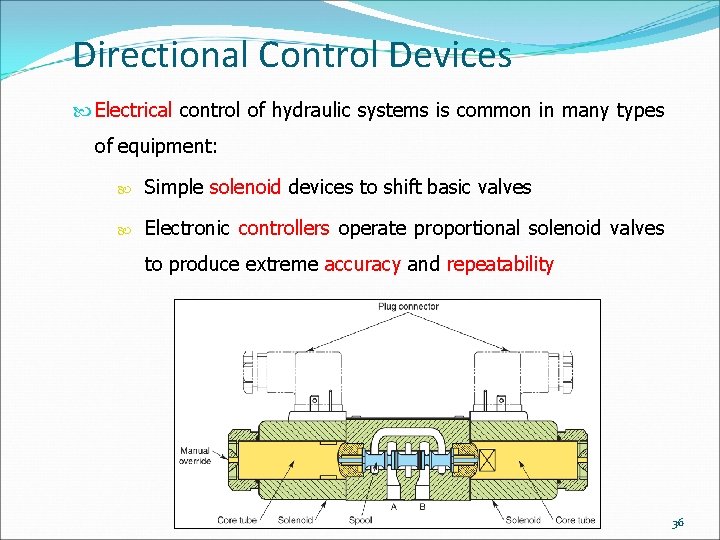 Directional Control Devices Electrical control of hydraulic systems is common in many types of