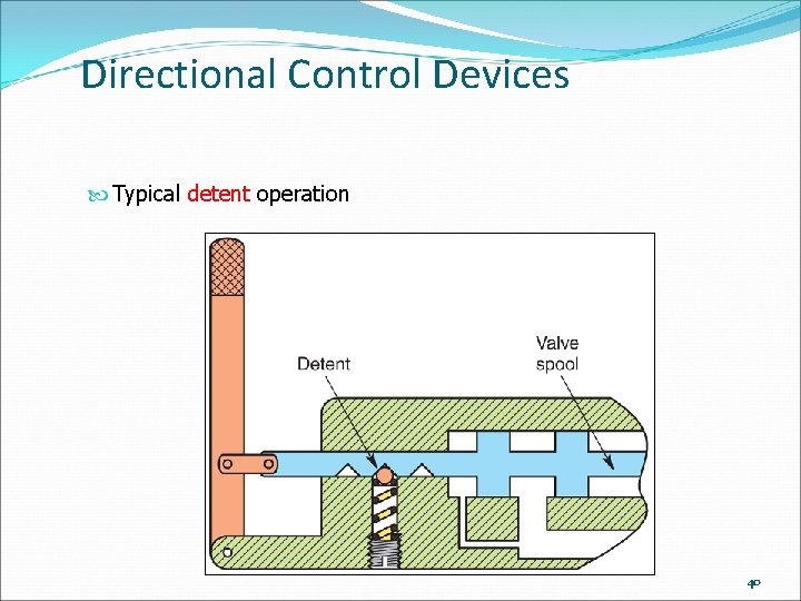 Directional Control Devices Typical detent operation 40 