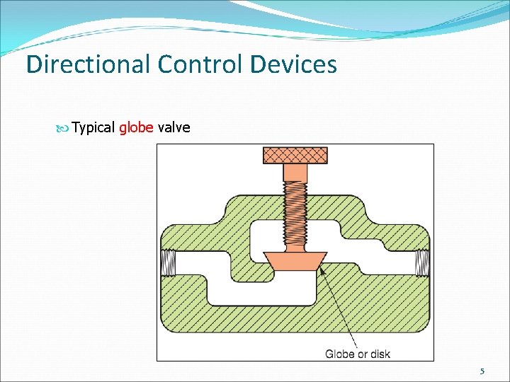 Directional Control Devices Typical globe valve 5 