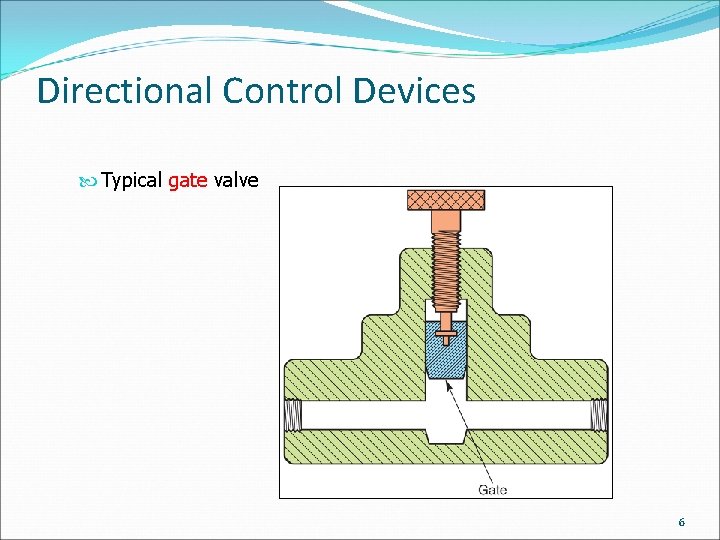 Directional Control Devices Typical gate valve 6 