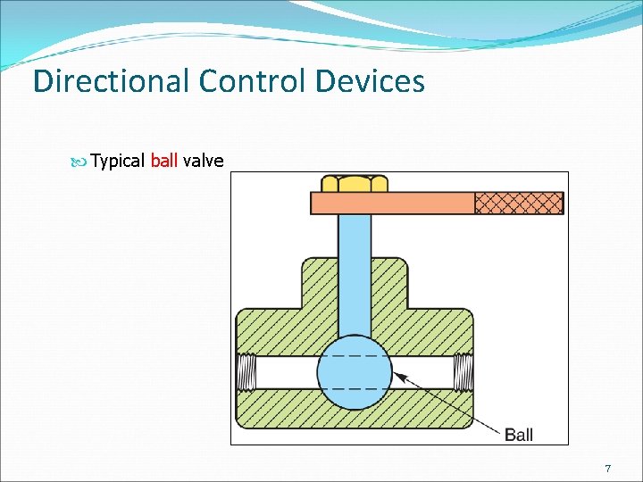 Directional Control Devices Typical ball valve 7 