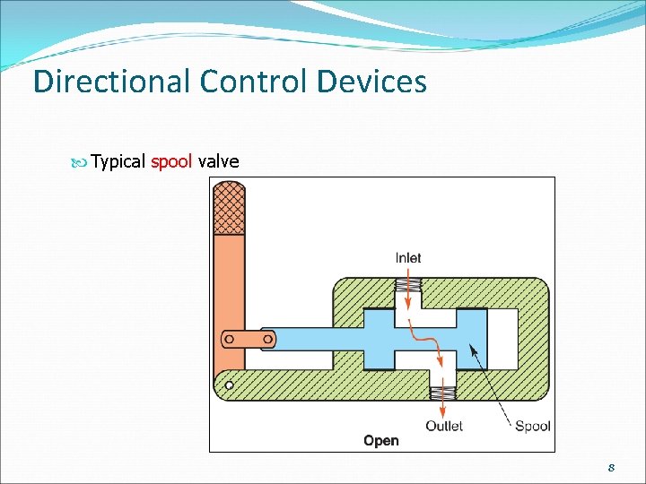 Directional Control Devices Typical spool valve 8 