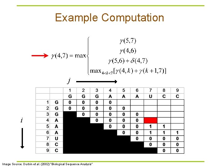 Example Computation j i Image Source: Durbin et al. (2002) “Biological Sequence Analysis” 