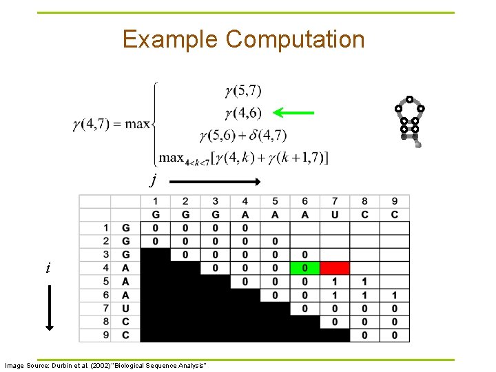 Example Computation j i Image Source: Durbin et al. (2002) “Biological Sequence Analysis” 