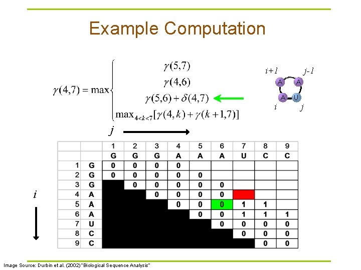 Example Computation i+1 j-1 A i j i Image Source: Durbin et al. (2002)