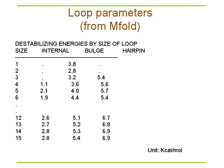 Loop parameters (from Mfold) DESTABILIZING ENERGIES BY SIZE OF LOOP SIZE INTERNAL BULGE HAIRPIN