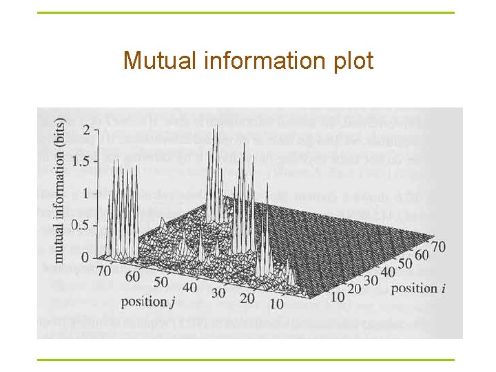 Mutual information plot 