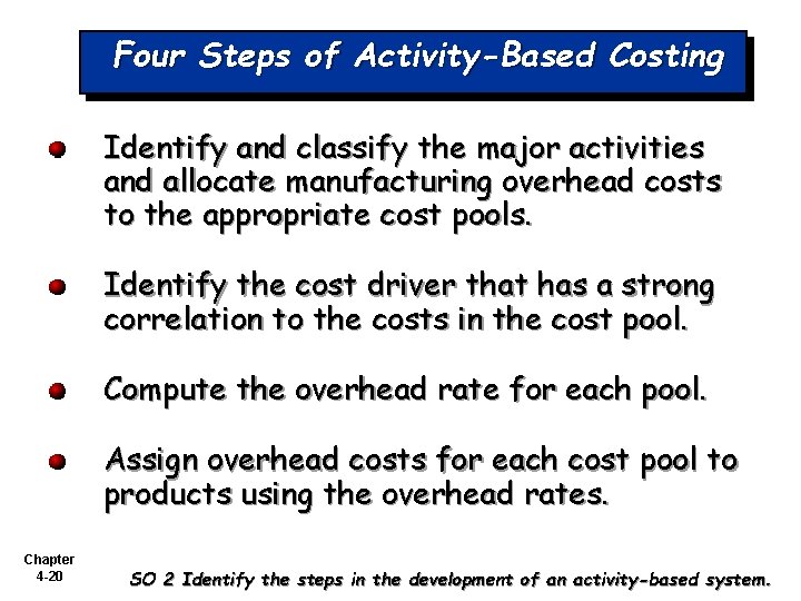 Four Steps of Activity-Based Costing Identify and classify the major activities and allocate manufacturing