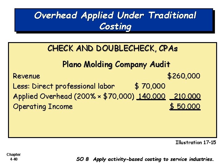 Overhead Applied Under Traditional Costing CHECK AND DOUBLECHECK, CPAs Plano Molding Company Audit Revenue