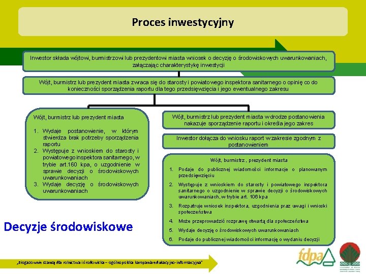 Proces inwestycyjny Inwestor składa wójtowi, burmistrzowi lub prezydentowi miasta wniosek o decyzję o środowiskowych