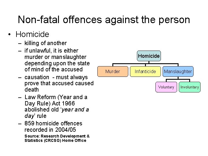 Non-fatal offences against the person • Homicide – killing of another – if unlawful,