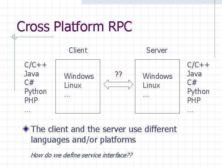 Cross Platform RPC Client C/C++ Java C# Python PHP … Windows Linux … Server