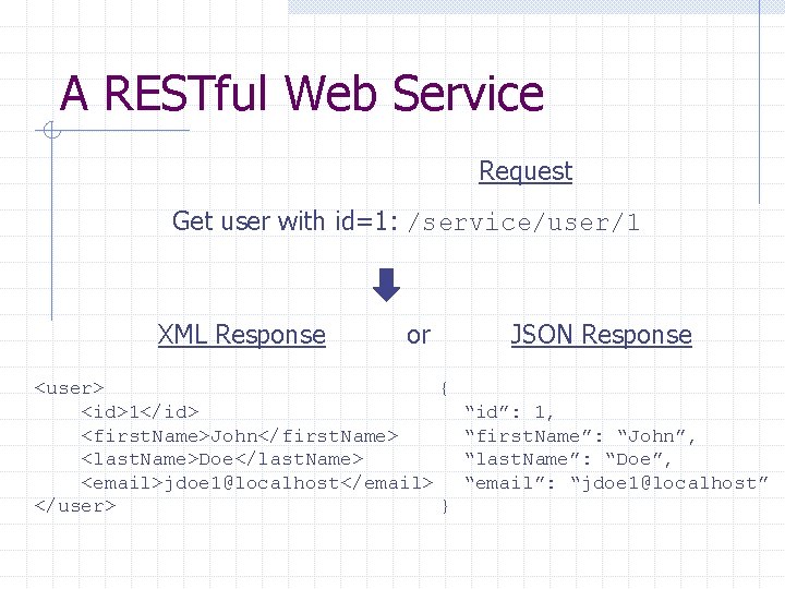 A RESTful Web Service Request Get user with id=1: /service/user/1 XML Response or <user>