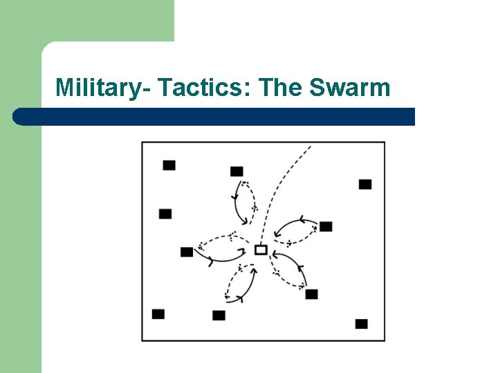 Military- Tactics: The Swarm 