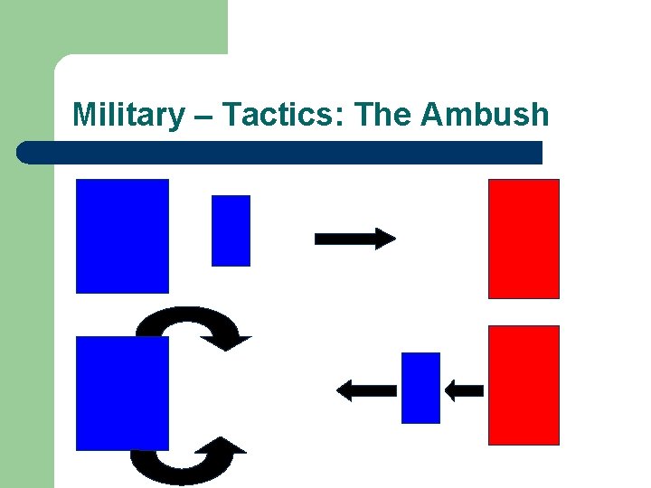 Military – Tactics: The Ambush 