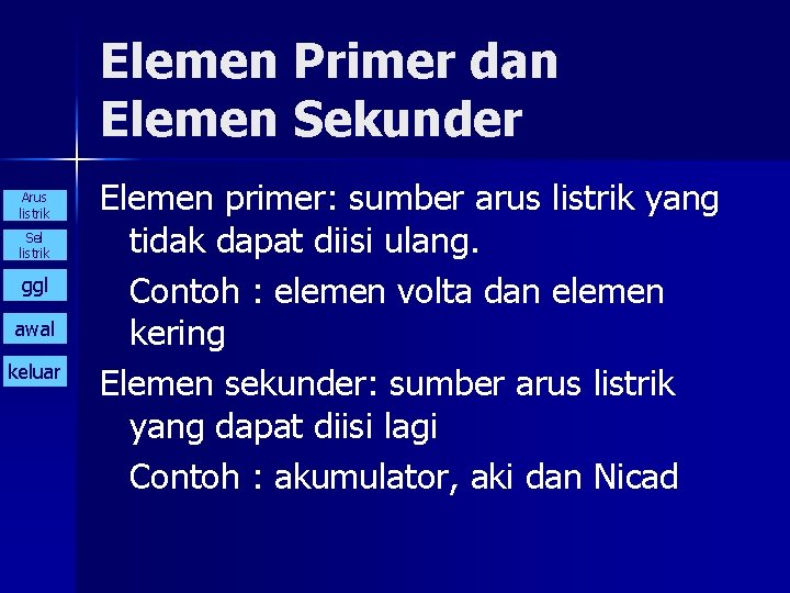 Elemen Primer dan Elemen Sekunder Arus listrik Sel listrik ggl awal keluar Elemen primer: