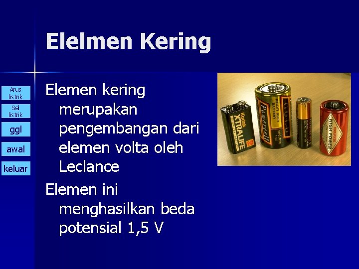 Elelmen Kering Arus listrik Sel listrik ggl awal keluar Elemen kering merupakan pengembangan dari