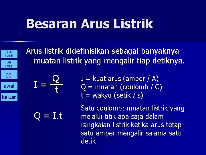 Besaran Arus Listrik Arus listrik Sel listrik ggl awal keluar Arus listrik didefinisikan sebagai