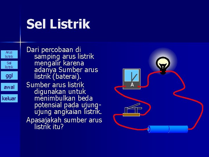 Sel Listrik Arus listrik Sel listrik ggl awal keluar Dari percobaan di samping arus